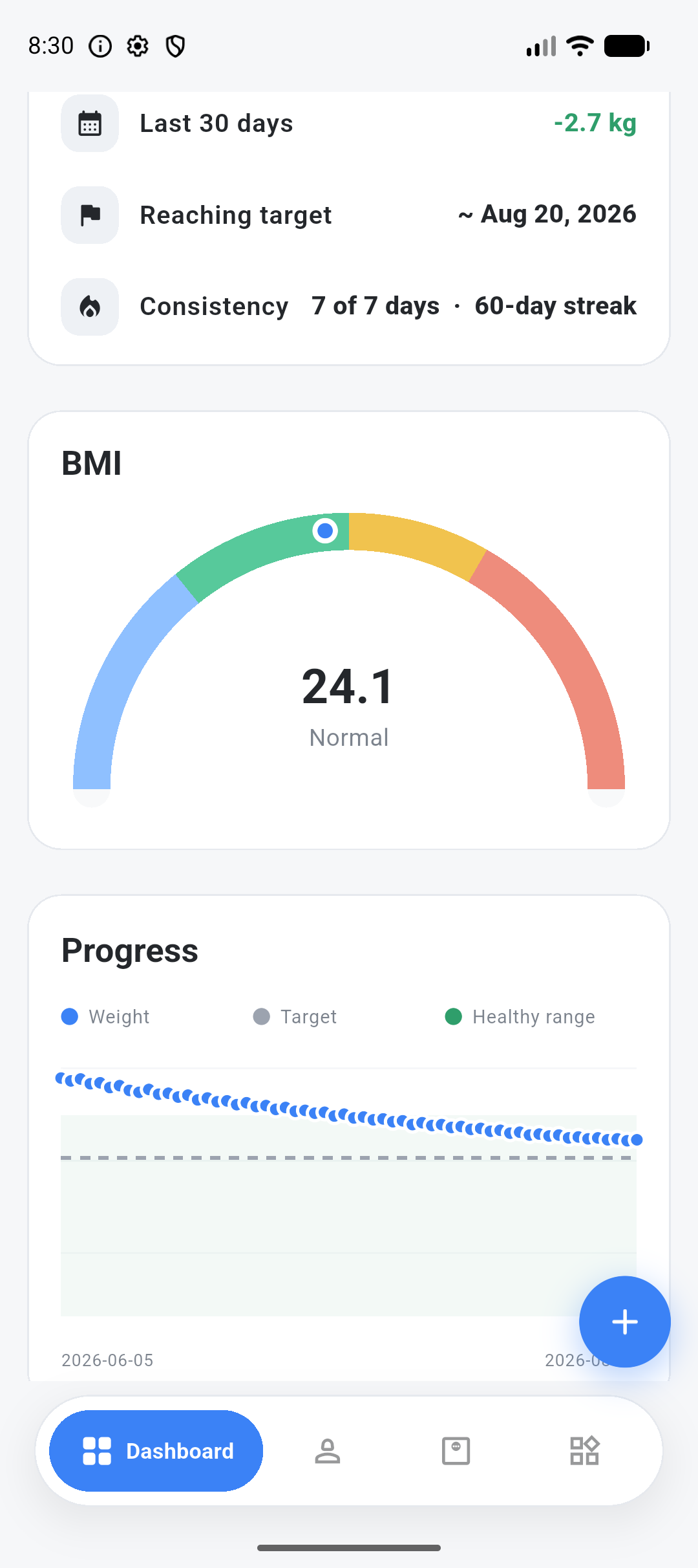 Progress chart in Weight Journal